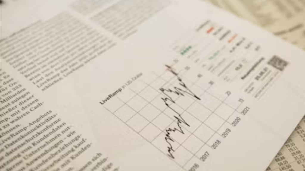 Investment Chart